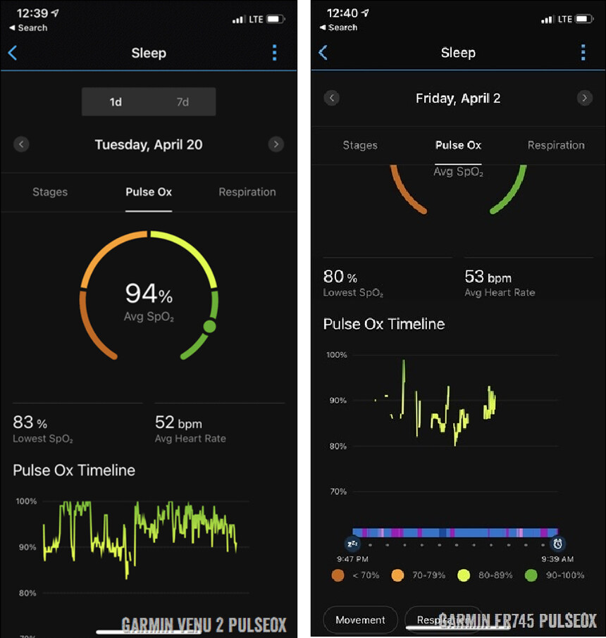 Srovnání záznamy okysličení krve v noci. Forerunner 745 (vlevo) a Venu 2 (vpravo). Zdroj: dcrainmaker.com