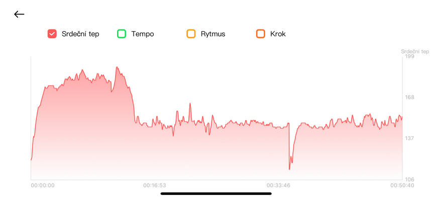 Na první části jde vidět ten povolený řemínek. Pak už cajk.:-)