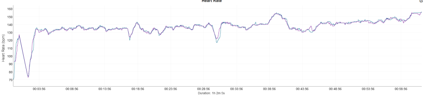 Modrá – Garmin Fenix 7X PRO, fialová – Amazfit Balance